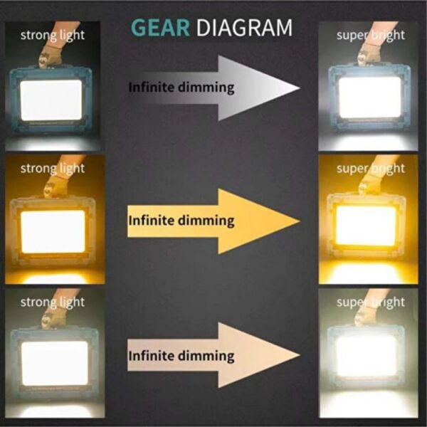 200W Güneş Enerjili Solar Led Projektör - Kademesiz Parlaklık Ayarlı Şarjlı Kamp Lambası ve Powerbank