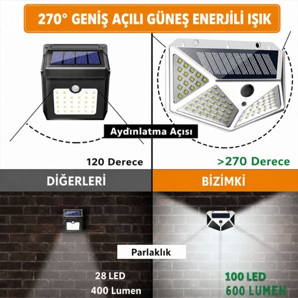 100 LED Solar Hareket Sensörlü Dış Mekan Bahçe Lambası (2 Adet)