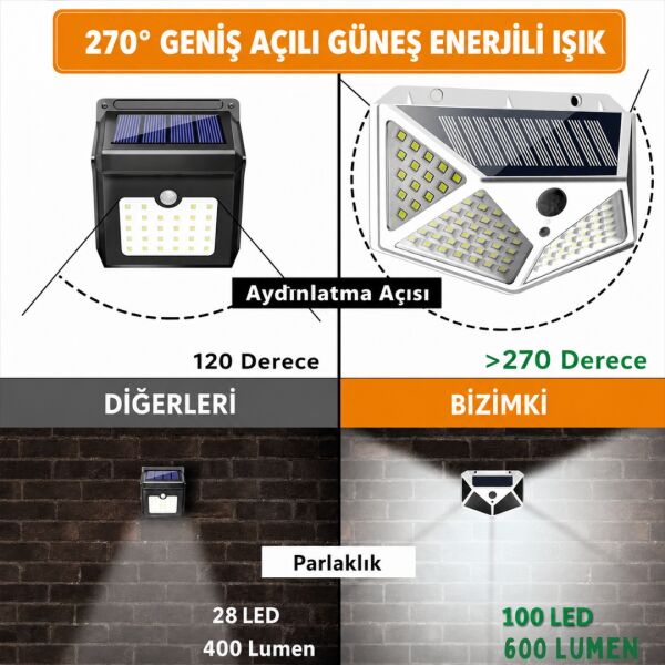100 LED Solar Hareket Sensörlü Dış Mekan Bahçe Lambası (5 Adet)