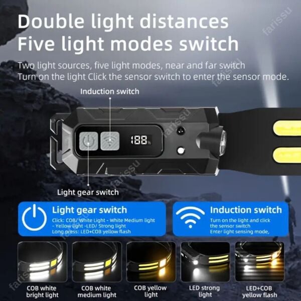 Ultra-Parlak LED + COB Şarj Edilebilir Kafa Feneri – Hareket Sensörlü, Ayarlanabilir Işın, Hafif ve Dayanıklı Tasarım