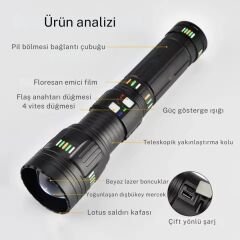 LED Şarjlı El Feneri – Güçlü Aydınlatma, Su Geçirmez, Power Bank Özellikli el feneri küçük boy