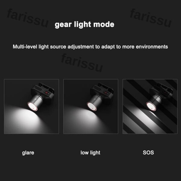 WH-2102 Şarjlı Kafa Feneri - 10W, 1200 Lümen, Zoom Fonksiyonlu, C Tipi Şarjlı