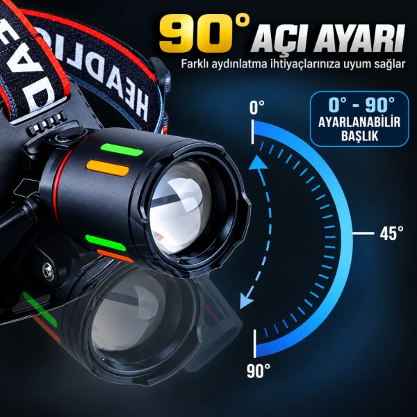 Yüksek Performanslı 30W Şarj Edilebilir LED Kafa Lambası