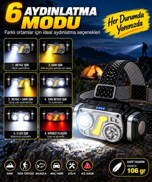 100 Lümen Hareket Sensörlü Şarjlı LED Kafa Lambası – 6 Modlu, Mıknatıslı Kamp ve Tamir Feneri
