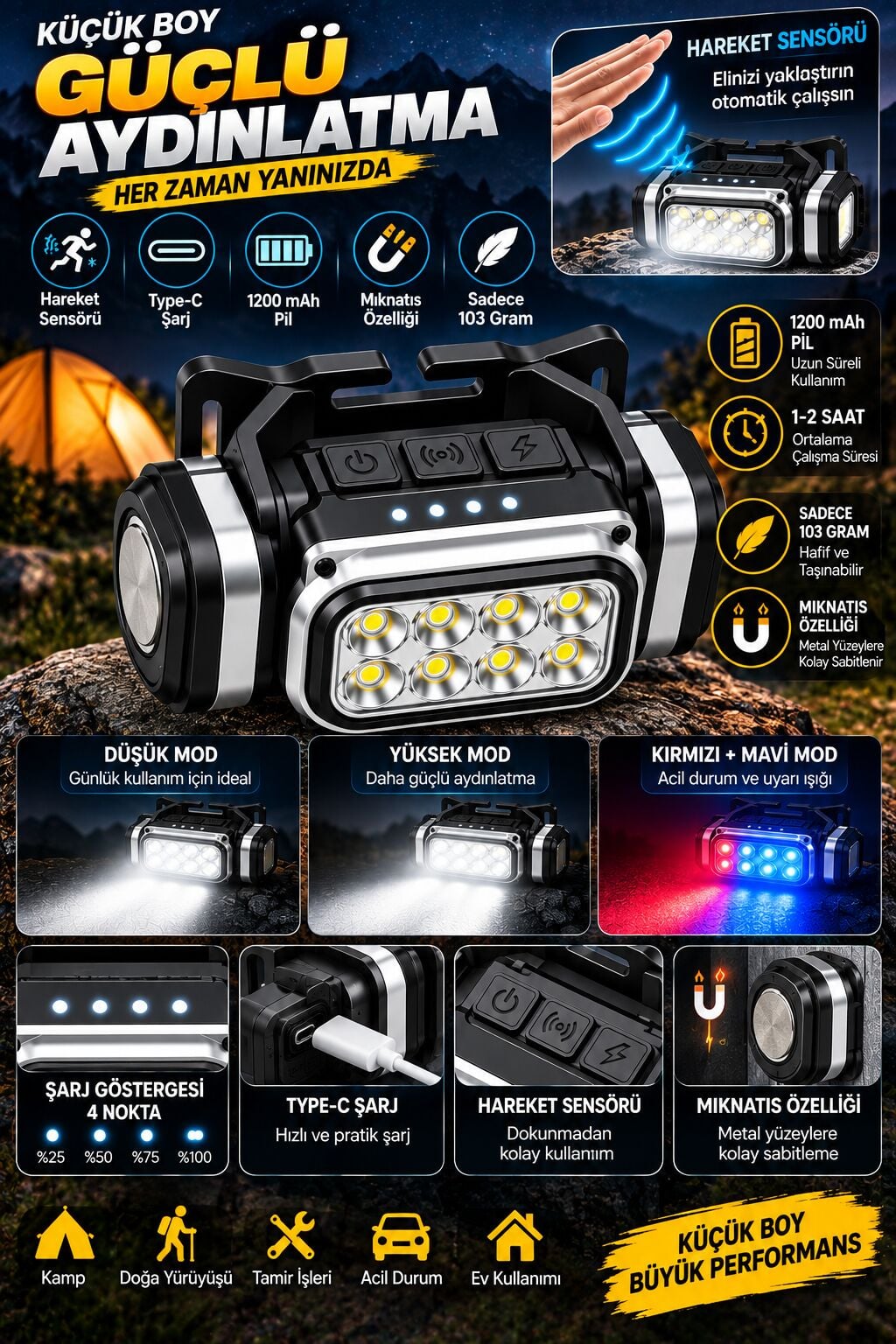Gold Orion Hareket Sensörlü & Mıknatıslı Type-C Şarjlı LED Kafa Feneri