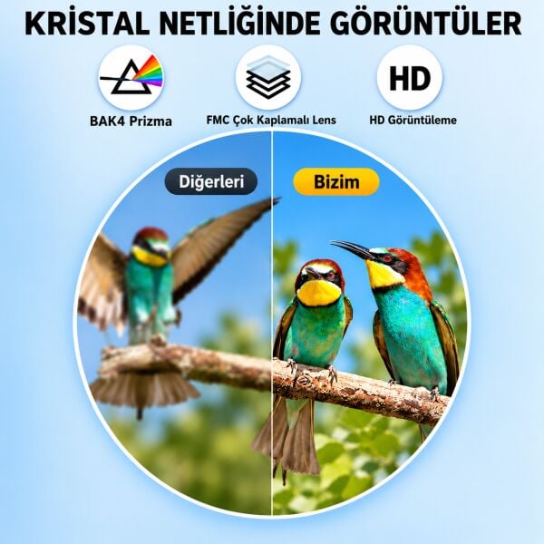 10 Kat Yaklaştırma! | Goldkama KL-25 Mini Dürbün – Doğa ve Eğitim İçin İdeal