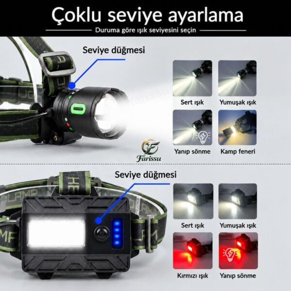 FY-155 40W 4000 Lümen Profesyonel Zoomlu Kafa Feneri 9600 mAh 3 Pilli 10 Saat Şarjlı LED Kafa Lambası