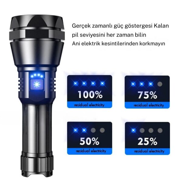 Profesyonel LED El Feneri - 50W Güç, 1000 Lümen Aydınlatma RT-526