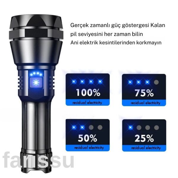 Profesyonel LED El Feneri - 50W Güç, 1000 Lümen Aydınlatma RT-526