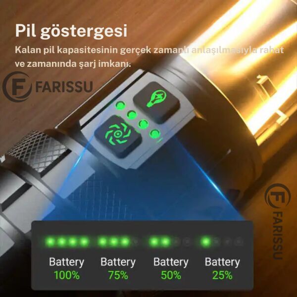 OR-G580: 100W, 5000 Lümen Şarj Edilebilir Çok Fonksiyonlu El Feneri  8800 mAh Powerbank Özellikli