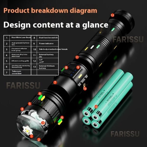 GOLD ORION OR-G400Y: 100W Ultra Güçlü, Zoomlu ve Çok Fonksiyonlu Şarjlı El Feneri