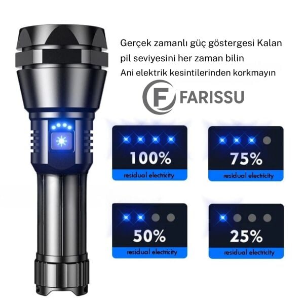 RT-526 50W Profesyonel Uzun Menzilli Şarjlı LED El Feneri – Powerbank Özellikli, 3500mAh