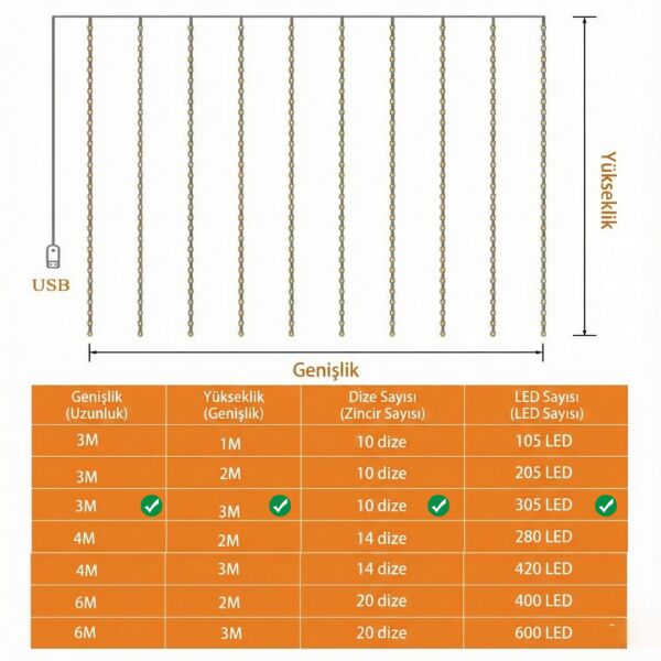 USB Kumandalı LED Perde Işık 3 Metre Gün Işığı 8 Mod – Yılbaşı, Oda ve Ev Dekorasyonu