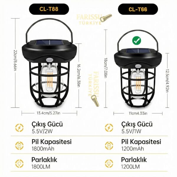 CL-T66 Solar Sensörlü Duvar Lambası 1200 LM | 3 Modlu | Güneş Enerjili Dış Mekân Aydınlatma
