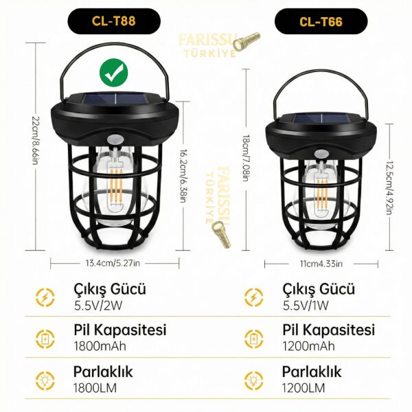 CL-T88 Güneş Enerjili Sensörlü Duvar Apli 1800LM 1800mAh 3 Modlu Dış Mekan LED Aydınlatma