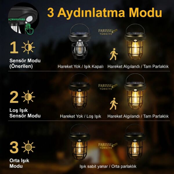 CL-T88 Güneş Enerjili Sensörlü Duvar Apli 1800LM 1800mAh 3 Modlu Dış Mekan LED Aydınlatma