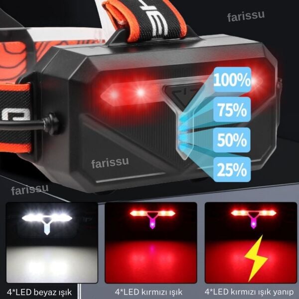 30W 3000 Lümen Zoomlu Şarjlı Kafa Lambası – Type-C Girişli, Arka Emniyet Ledli Av ve Kamp Feneri